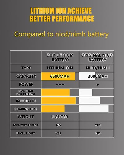 18V 6.5Ah Lithium Battery L5120