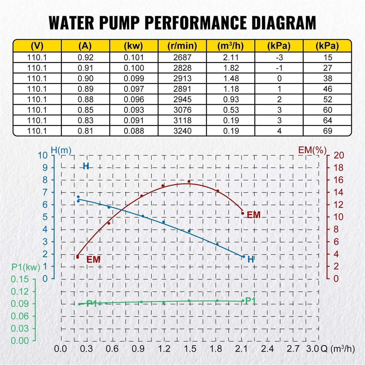 93W 110V NPT 3/4 Brass Hot Water Circulating Pump Z46623