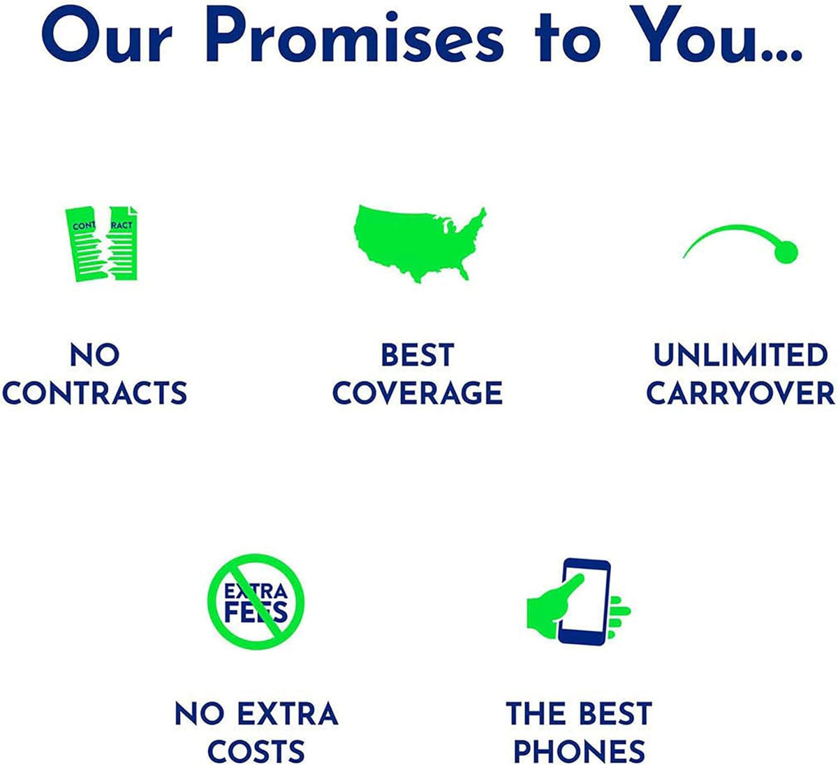 $60 1200 Min 1200 Text 3 GB Data 365–Day Plan U97928