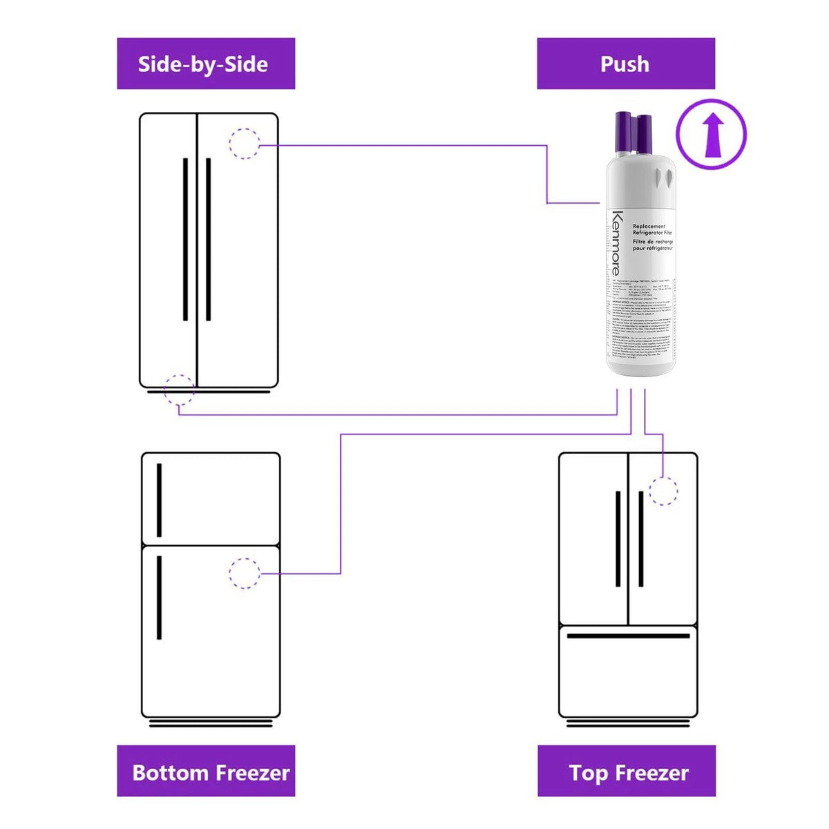 2 Pack Refrigerator Water Filter Replacement J224